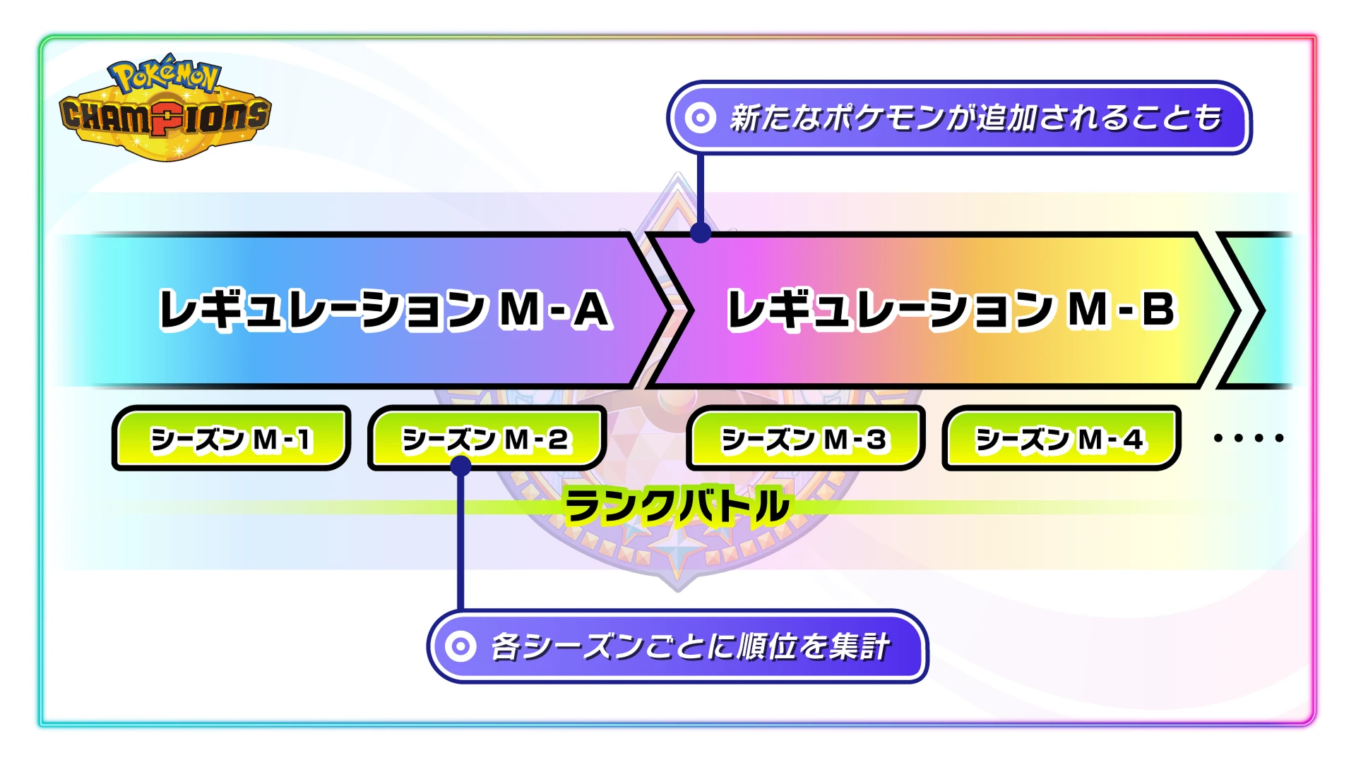 シーズン・レギュレーションのイメージ
