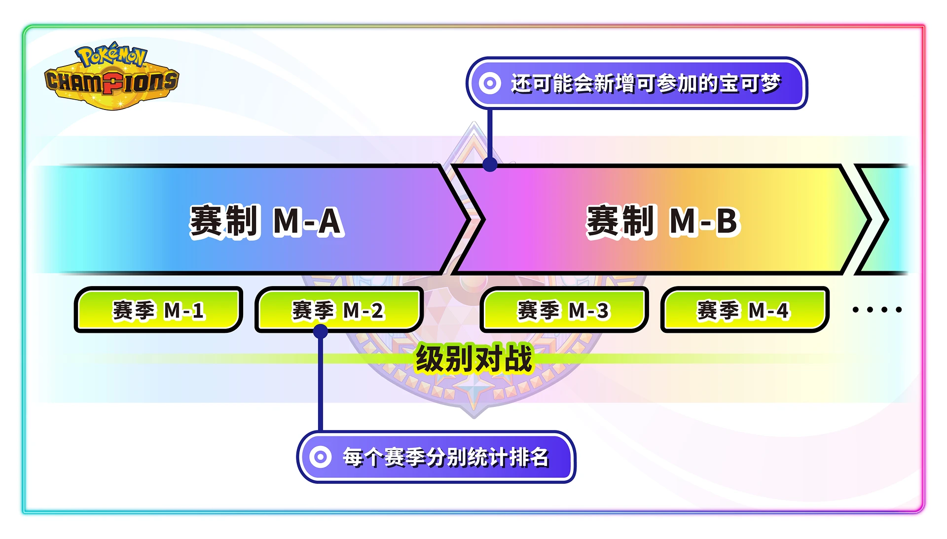 赛季・赛制示意图