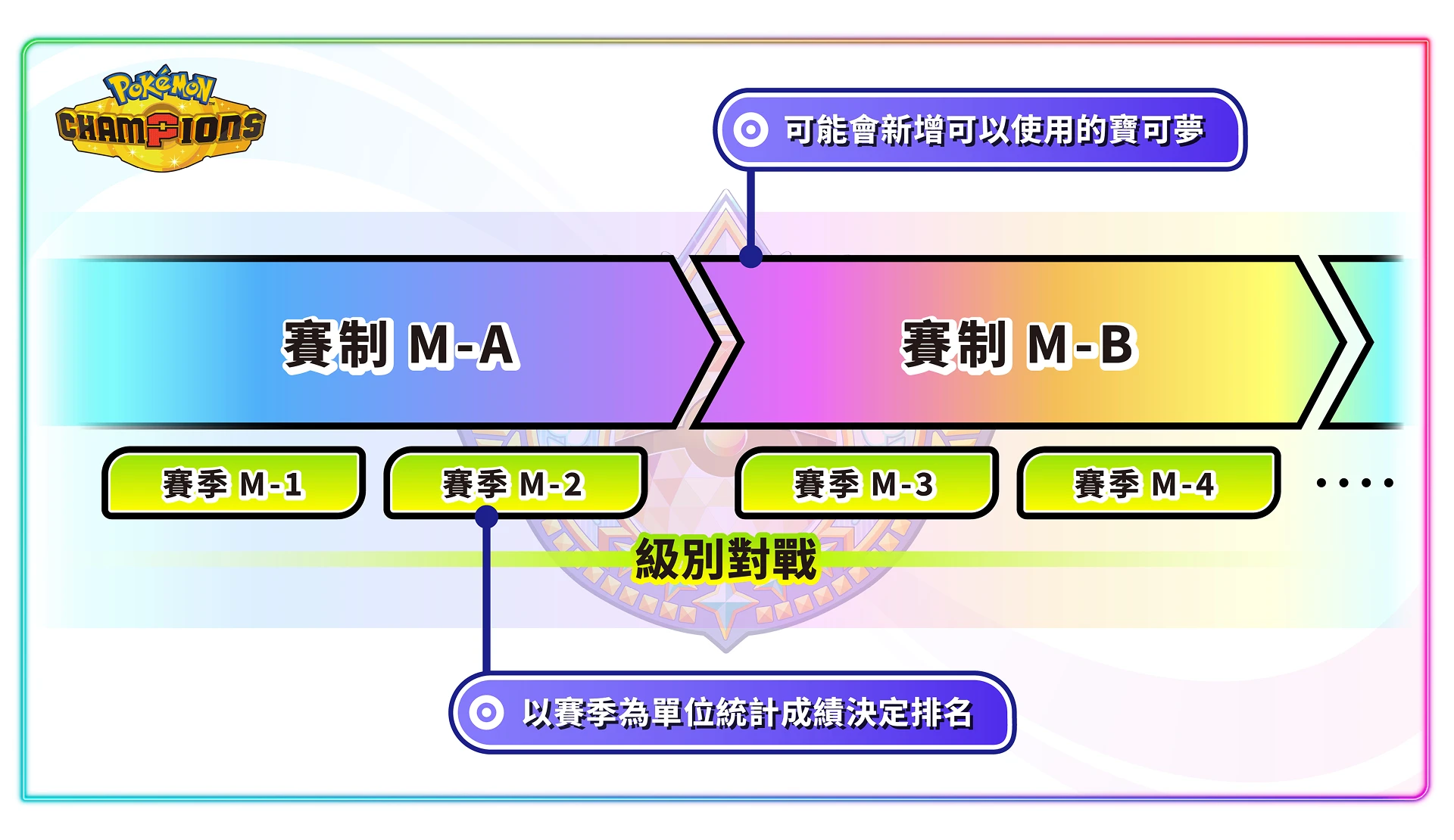 賽季與賽制示意圖圖