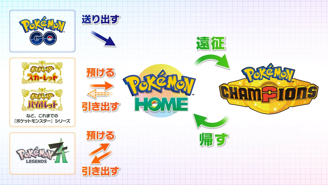 『Pokémon HOME』連携のイメージ